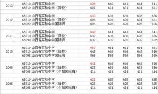 2021中考录取分数线什么时候出山西 太原中考分数线